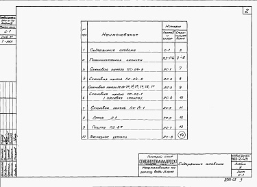 Состав альбома. Типовой проект Альбом 3 Строительные изделия (из тп 902-2-43)