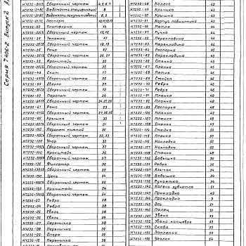 Состав фльбома. Серия 7.406-2 СушилаВыпуск 2 Сушило с тележкой объемом камеры 25 м³