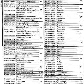 Состав фльбома. Серия 5.903-11 БлокиВыпуск 1-4 Крупноблочная деаэрационно-питательная установка КБДПУ-50-76. Рабочие чертежи