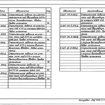 Состав фльбома. Серия 5.407-113 УстановкаВыпуск 0 Материалы для проектирования 