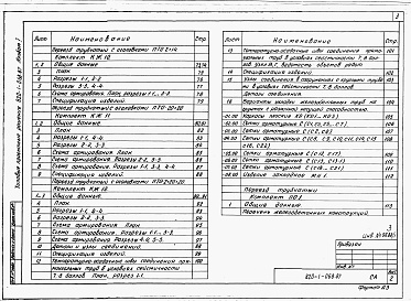 Состав альбома. Типовой проект 820-1-068.87Альбом 1  Общая пояснительная записка. Конструкции железобетонные. Изделия. Организация строительства     