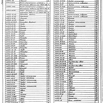 Состав фльбома. Серия 5.905-11 ГазорегуляторныеВыпуск 3 Шкафной регуляторный пункт с регулятором давления газа РДБК1-100 ШПР3.00. Рабочие чертежи