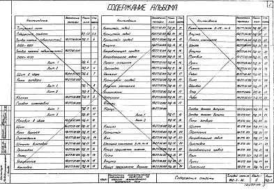 Состав альбома. Типовой проект 902-2-86Альбом 4 Нестандартное оборудование.Затворы, датчик уровня и прочее.