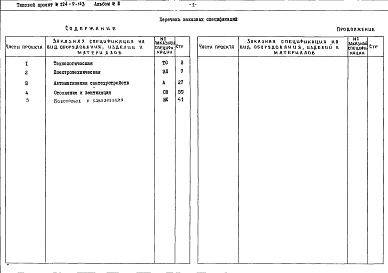 Состав альбома. Типовой проект 224-9-143Альбом 3  Заказные спецификации на оборудование    