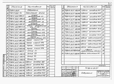 Состав альбома. Типовой проект 901-5-38.87Альбом 3 Сборные железобетонные конструкции и арматурные изделия