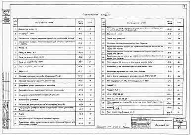 Состав альбома. Типовой проект 901-6-48Альбом 5 Трехсекционная градирня