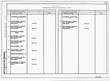Состав альбома. Типовой проект У.144-24-333.93Альбом 5 Спецификация оборудования