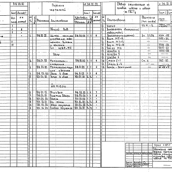 Состав фльбома. Серия 1.197-1 ЭлектроконструкцииВыпуск 5 Щиток местного управления освещением витрин и рекламы, настенный (тип ЩВР-МС) 