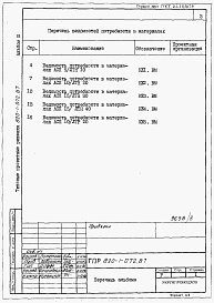 Состав альбома. Типовой проект 820-1-072.87Альбом 3 Ведомости потребности в материалах     