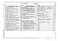 Состав фльбома. Типовой проект 901-3-249.88Альбом 2 Архитектурно-строительные решения. Конструкции металлические. Организация строительства. Технология производства. Отопление и вентиляция. Силовое электрооборудование. Автоматизация. Электрическое освещение. Связь и сигнализация     