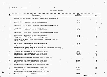 Состав альбома. Типовой проект 901-7-20.90Альбом 6 Спецификации оборудования