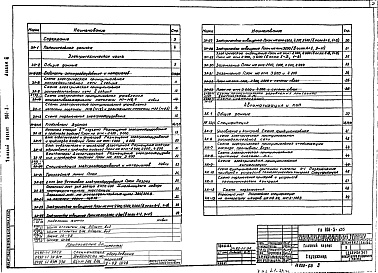 Состав альбома. Типовой проект 901-3-135Альбом 3 Электротехническая часть, связь и сигнализация