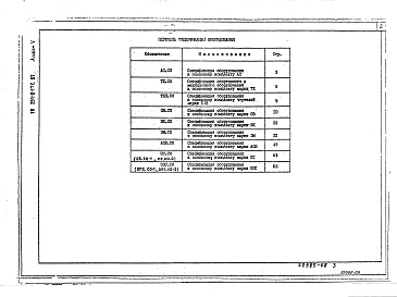 Состав альбома. Типовой проект 291-8-17с.87Альбом 5. Спецификации оборудования.     