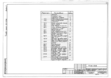Состав альбома. Типовой проект 901-1-53.86Альбом 1 Пояснительная записка. Технологическая часть и строительные решения