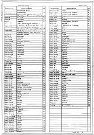 Состав альбома. Серия 5.905-11 ГазорегуляторныеВыпуск 1 Шкафной регуляторный пункт с регулятором давления газа РДБК1-25 ШПР1.00. Рабочие чертежи