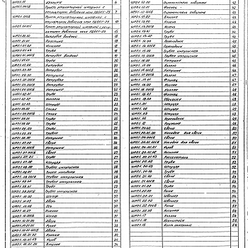 Состав фльбома. Серия 5.905-11 ГазорегуляторныеВыпуск 1 Шкафной регуляторный пункт с регулятором давления газа РДБК1-25 ШПР1.00. Рабочие чертежи