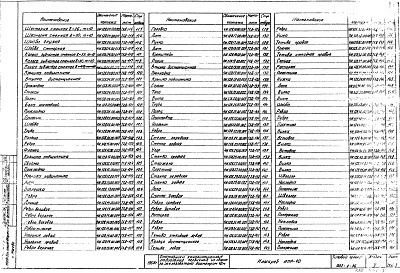 Состав альбома. Типовой проект 902-2-86Альбом 5 Нестандартное оборудование. Илоскреб.