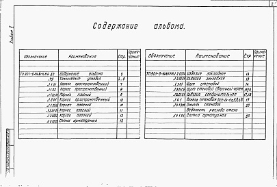 Состав альбома. Типовой проект 901-6-90с.86Альбом 4 Строительные изделия