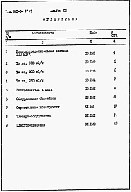 Состав альбома. Типовой проект 901-6-67.83Альбом 13 Ведомость потребности в материалах для четырехсекционной градирни