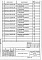 Состав фльбома. Типовой проект 901-3-209.85Альбом 5 Часть 1 Ведомости потребности в материалах.   