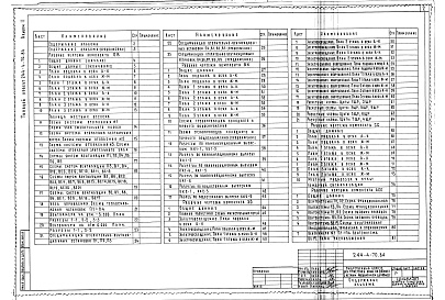 Состав альбома. Типовой проект 244-4-70.84Альбом 2 Чертежи инженерно-технологического оборудования