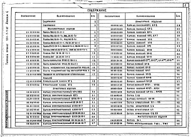 Состав альбома. Типовой проект 251-7-7.85Альбом 4 Изделия заводского изготовления