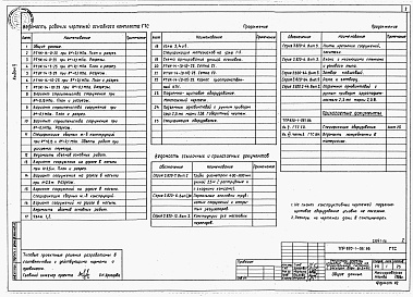 Состав альбома. Типовой проект 820-1-061.86Альбом 5  РТУК-14-(0-10)-25. Чертежи и спецификации оборудования     