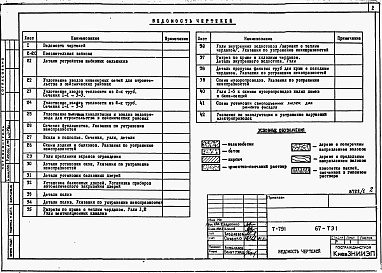 Состав альбома. Типовой проект 67-08/78.2Альбом 67-ТЭ1 Техническая эксплуатация