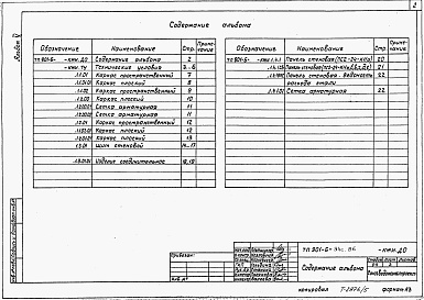 Состав альбома. Типовой проект 901-6-95с.86Альбом 5 Строительные изделия (из тп 901-6-94с.86)