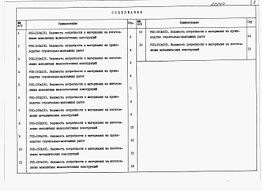 Состав альбома. Типовой проект 820-1-070.87Альбом 4  Ведомости потребности в материалах     