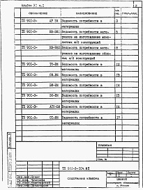 Состав альбома. Типовой проект 901-3-204.85Альбом 6 Ведомости потребности в материалах. Часть 1 Отделение контактных осветлителей. Часть 2 Отделение барабанных сеток.  