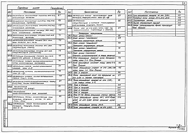 Состав альбома. Типовой проект 901-3-216.86Альбом 2 Архитектурно-строительные решения. Часть 1, часть 2