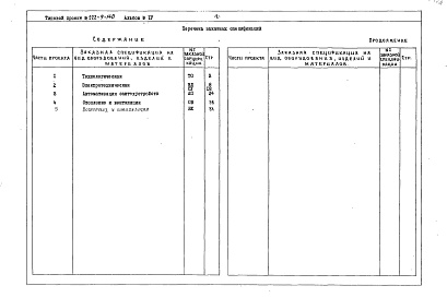 Состав альбома. Типовой проект 222-9-140Альбом 4 Заказные спецификации на оборудование       