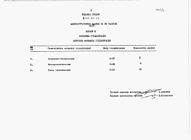 Состав альбома. Типовой проект 264-20-78Альбом 3 Заказные спецификации.     