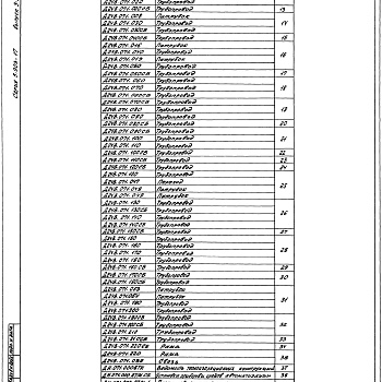 Состав фльбома. Серия 5.903-17 БлокиВыпуск 3-2 Блок приготовления горячей воды БПГВ-1. Рабочие чертежи