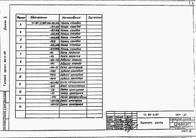 Состав альбома. Типовой проект 901-3-157Альбом 3 Строительные изделия    