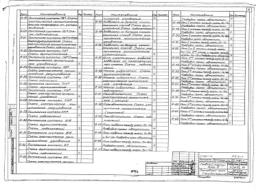 Состав альбома. Типовой проект 254-1-117Альбом 9 Автоматизация