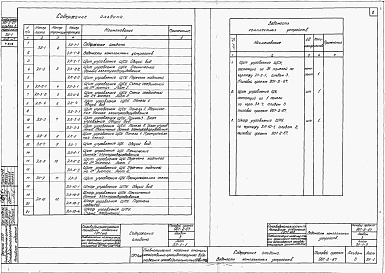 Состав альбома. Типовой проект 901-2-71сАльбом 3 Задание заводу-изготовителю на крупноблочное электрооборудование (тп 901-2-67)
