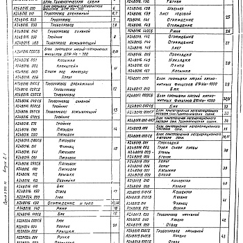 Состав фльбома. Серия 5.903-10 БлокиВыпуск 2-1 Блоки регенерации натрий-катионитных фильтров. Рабочие чертежи