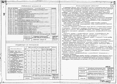 Состав альбома. Типовой проект 4-18-855Альбом 3 Измерение и сигнализация уровней