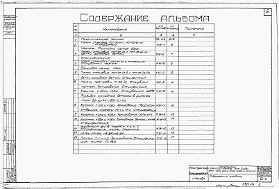 Состав альбома. Типовой проект 4-18-851Альбом 4 Железобетонные изделия