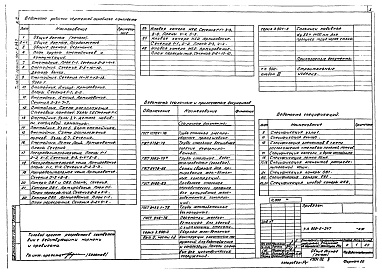 Состав альбома. Типовой проект 902-2-347Альбом 2 Строительная часть