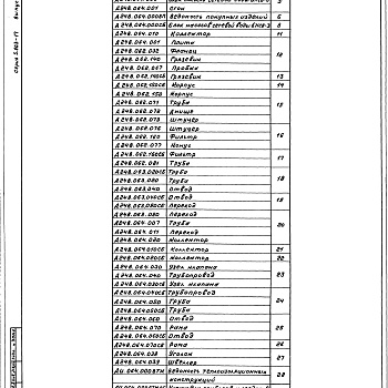 Состав фльбома. Серия 5.903-17 БлокиВыпуск 1-3 Блок насосов сетевой воды БНСВ-3. Рабочие чертежи