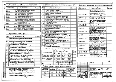 Состав альбома. Типовой проект 901-1-32.83Альбом 2 Архитектурно-строительная часть, отопление и вентиляция, указания по производству строительных работ.                