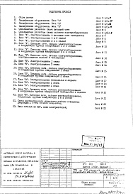 Вариант 1 Со встроенным сооружением двойного назначения. Часть 1-АС Архитектурно-строительные чертежи Раздел 1.1.1 Надземная часть здания