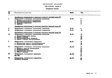 Состав альбома. Типовой проект 902-2-379.83Альбом 10 Спецификации оборудования  
