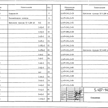 Состав фльбома. Серия 5.407-145 ТиповыеВыпуск 1 Указания по применению. Рабочие чертежи