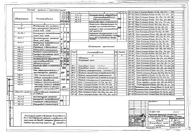 Состав альбома. Типовой проект A-III-88Альбом 3 Архитектурные решения выше отм.0.000