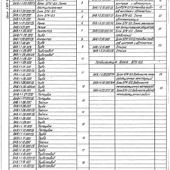 Состав фльбома. Серия 5.903-15 БлокиВыпуск 8-1 Блок парового коллектора БПК-5,0. Рабочие чертежи