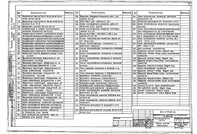 Состав альбома. Типовой проект 254-3-33.83Альбом 1 Архитектурно-строительные решения. Части 1 и 2     
